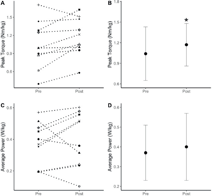 Ischemic Preconditioning Improves Hip Abductor Strength and Power in Patients with Symptomatic Knee Osteoarthritis.