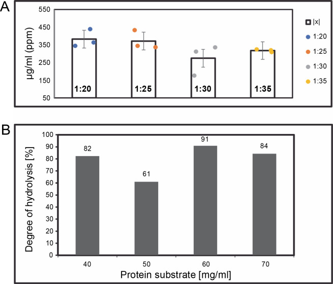 First identification report for amino acid composition of red algae <i>Gracilaria</i> spp. obtained from Central Java, Indonesia.
