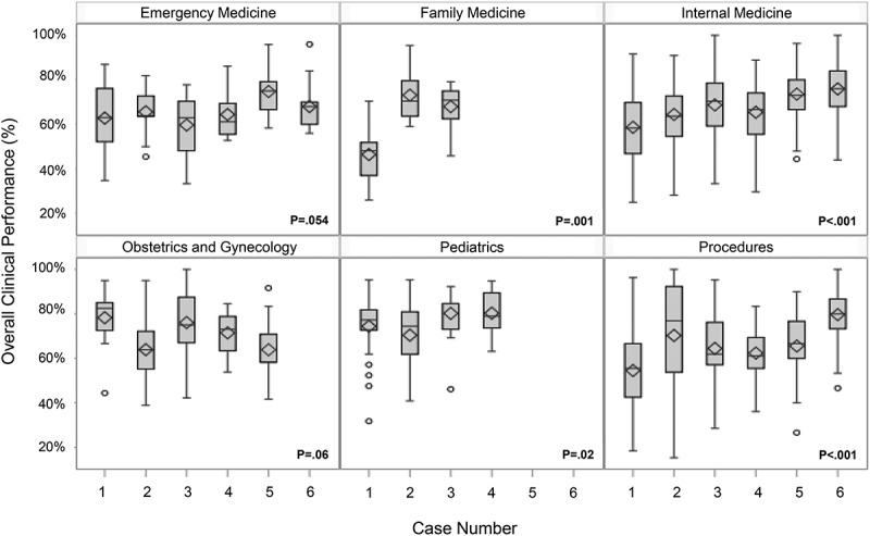Improving medical students' responses to emergencies with a simulated cross-cover paging curriculum.
