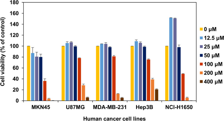 A new peucemycin derivative and impacts of peuR and bldA on peucemycin biosynthesis in Streptomyces peucetius.