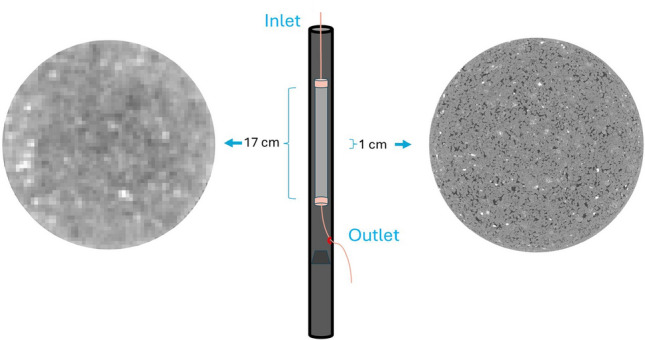 Multiscale experimental study of H[Formula: see text]/brine multiphase flow in porous rock characterizing relative permeability hysteresis, hydrogen dissolution, and Ostwald ripening.