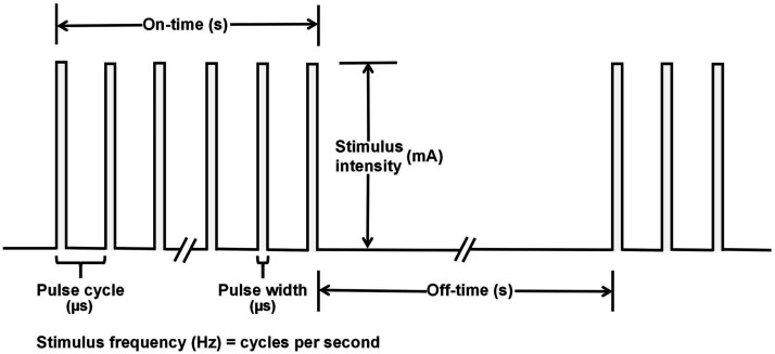 A narrative review of vagus nerve stimulation in stroke.