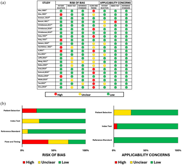 Evaluating the precision and reliability of real-time continuous glucose monitoring systems in ambulatory settings: a systematic review.