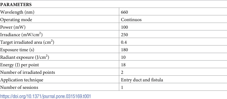 Antimicrobial photodynamic therapy effects mediated by methylene blue in surfactant medium as an adjuvant treatment of teeth with apical periodontitis and presence of fistula-Protocol for randomized, controlled, double-blind clinical trial.