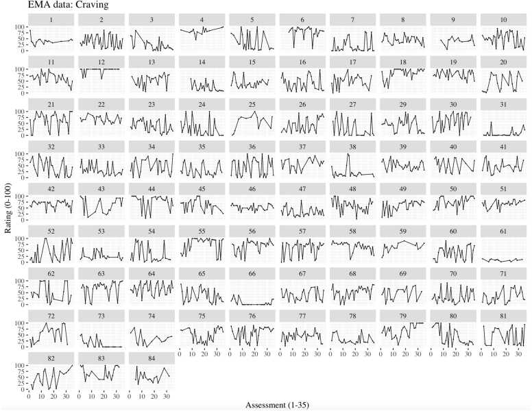 A mixed-methods investigation of an ecological momentary assessment protocol for cigarette-smoking youth: Psychometric properties and participant experiences