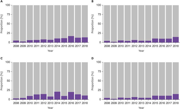 Clinical and Microbiological Characteristics of ST72 Methicillin-Susceptible <i>Staphylococcus aureus</i>: Comparison with ST72 Methicillin-Resistant <i>S. aureus</i>.