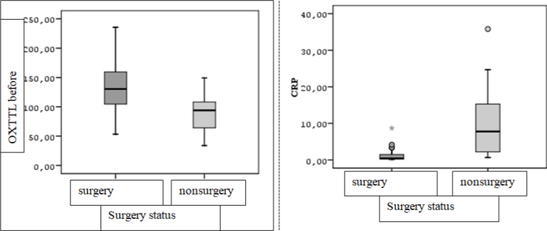 TOTAL OXIDANT AND ANTIOXIDANT LEVELS IN PATIENTS WITH GALLBLADDER STONES OR RELATED COMPLICATIONS: ARE THEY IMPORTANT FOR TREATMENT?
