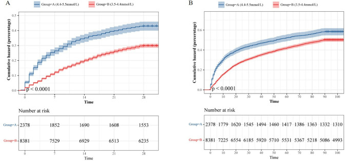 Association of serum potassium levels with mortality in critically ill patients with sepsis during hospitalization.