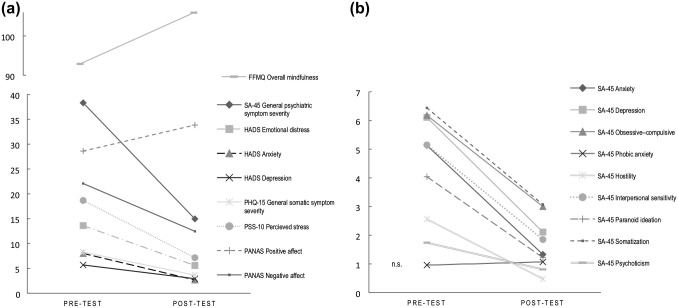 Traditional Indigenous-Amazonian Therapy Involving Ceremonial Tobacco Drinking as Medicine: A Transdisciplinary Multi-Epistemic Observational Study.
