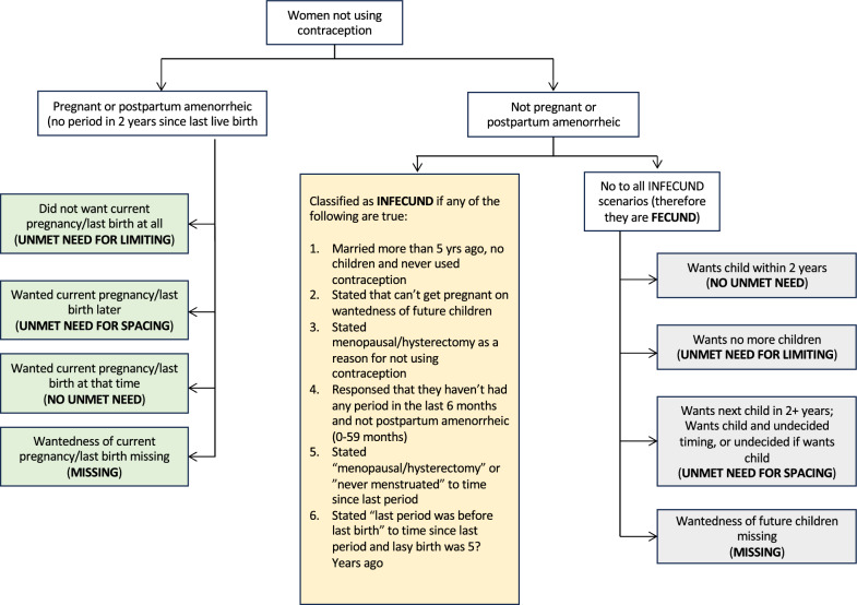 Inequality in modern contraceptive use and unmet need for contraception among women of reproductive age in Zambia. A trend and decomposition analysis 2007-2018.
