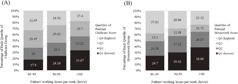 Paternal Involvement in Childcare and Housework and Mothers' Spanking Behavior: The Japanese Longitudinal Survey of Newborns in the 21st Century.