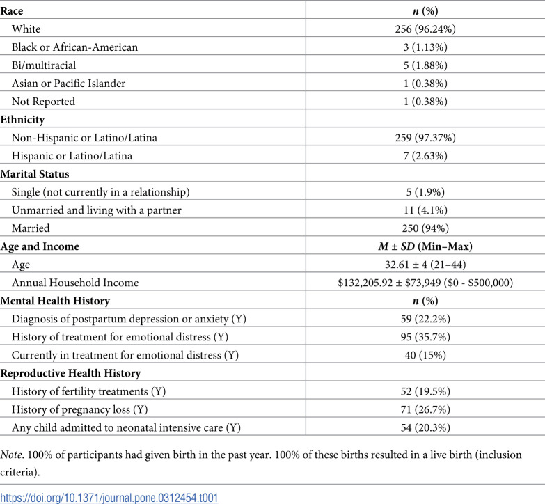 Acceptance-based process variables on postpartum well-being and distress: The mediating role of psychological flexibility.