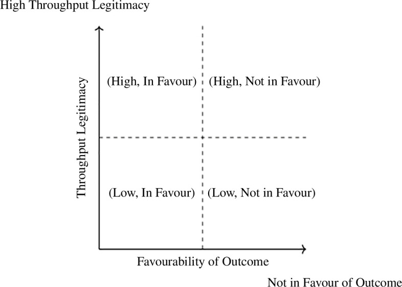 Exploring legitimacy in a municipal budget decision in Switzerland: empirical insights into citizens' perceptions.