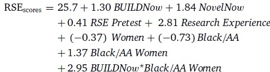 Evaluating a National Biomedical Training Program Using QuantCrit: Revealing Disparities in Research Self-efficacy for Women of Color Undergraduates.