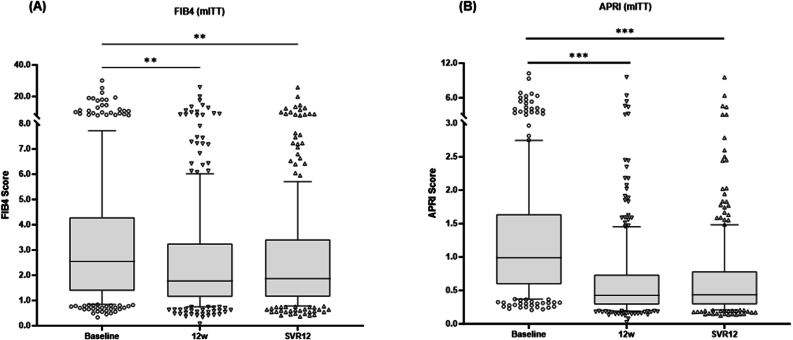 Real-life study on the effectiveness and safety of sofosbuvir/velpatasvir-based antiviral agents for hepatitis C eradication in Chinese patients