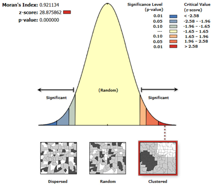 Geographic variation in modern contraceptive utilization among women of reproductive age in Mozambique: a multilevel analysis.