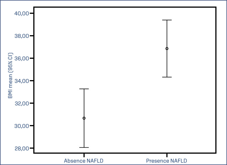 Prevalence and factors associated with non-alcoholic fatty liver disease among women with polycystic ovary syndrome.