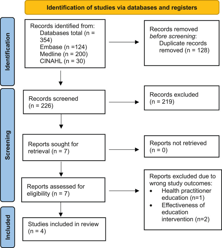 The composition and mode of delivery of diabetes-related footcare education provided by podiatrists in Australia and Aotearoa (New Zealand): A systematic review.