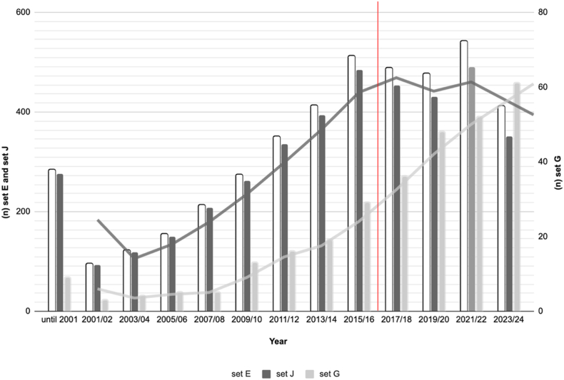 Inaccurate communication in health sciences: The case of ‘partial artemisinin resistance’ for the treatment of malaria