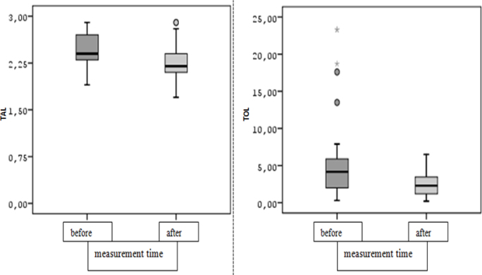 TOTAL OXIDANT AND ANTIOXIDANT LEVELS IN PATIENTS WITH GALLBLADDER STONES OR RELATED COMPLICATIONS: ARE THEY IMPORTANT FOR TREATMENT?