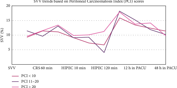 The Hemodynamic Management and Postoperative Outcomes After Cytoreductive Surgery and Hyperthermic Intraperitoneal Chemotherapy: A Prospective Observational Study.