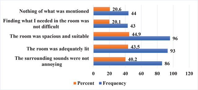 The Relationship between the Intrapartum Experience and the Risk of Postpartum Depression among Jordanian Women: A Cross-Sectional Study.
