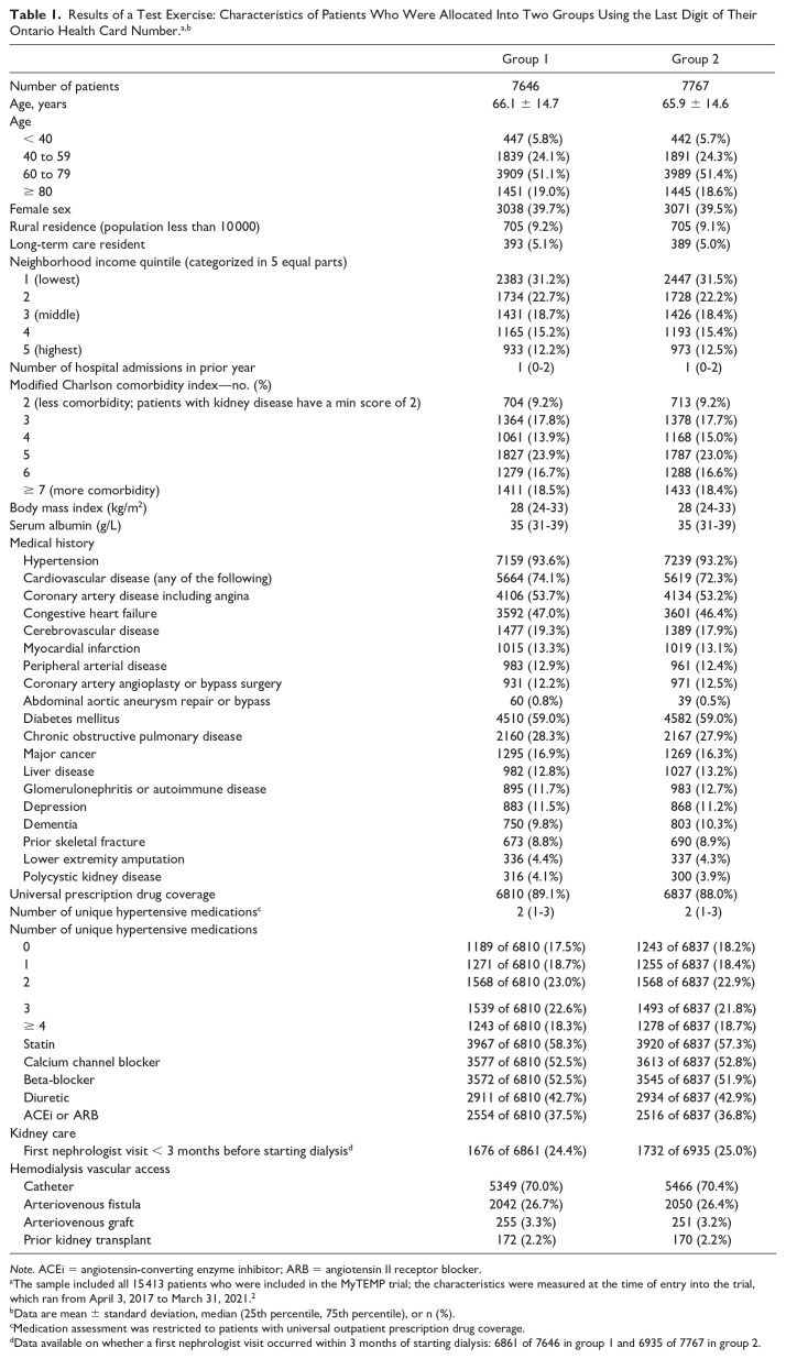 Randomized Trials Using Provincial Health Numbers for Group Assignment.