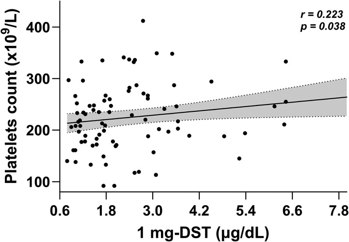 Impact of Female Sex and Mild Cortisol Secretion on Coagulation Profile in Adrenal Incidentalomas.