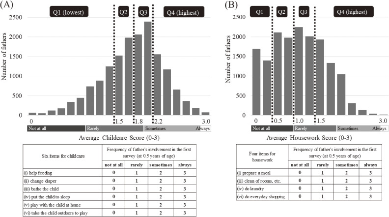 Paternal Involvement in Childcare and Housework and Mothers' Spanking Behavior: The Japanese Longitudinal Survey of Newborns in the 21st Century.