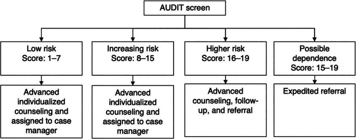 Early Outcomes of Mental Health Screening Integrated Into Routine HIV Care in Malawi.