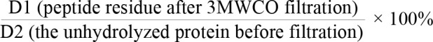 First identification report for amino acid composition of red algae <i>Gracilaria</i> spp. obtained from Central Java, Indonesia.