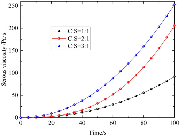 Longitudinal splitting and grouting in deep buried rock layers based on the coupling effect between slurry and rock.
