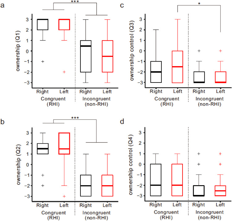 Body ownership and tactile processing: Effects of bilateral rubber hand illusion on tactile temporal order judgment.