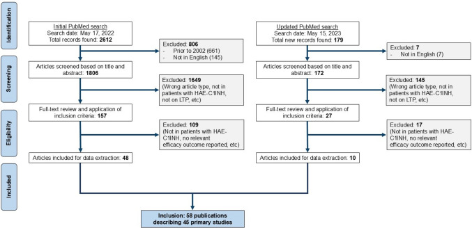 Hereditary Angioedema Attacks in Patients Receiving Long-Term Prophylaxis: A Systematic Review.