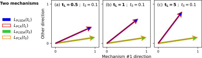 Identifying Process Differences with ToF-SIMS: An MVA Decomposition Strategy.