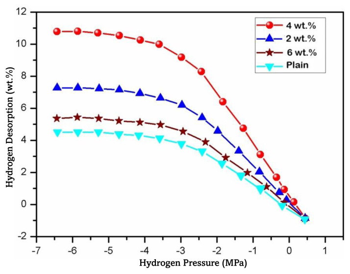 Enhanced and proficient chitosan membranes embedded with polyaniline-TiO<sub>2</sub> core-shell nanocomposites for fuel-cell hydrogen storage.