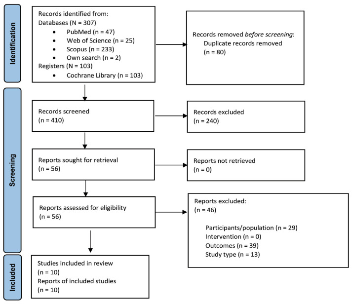 Effects of Resveratrol Supplementation on Delayed Onset Muscle Soreness and Muscle Recovery: A Systematic Review.