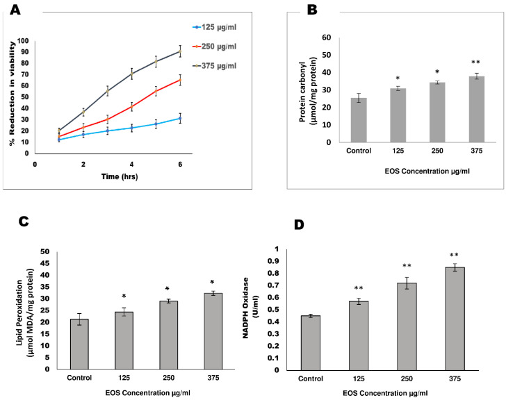 HRAMS Proteomics Insights on the Anti-Filarial Effect of <i>Ocimum sanctum</i>: Implications in Phytochemical-Based Drug-Targeting and Designing.