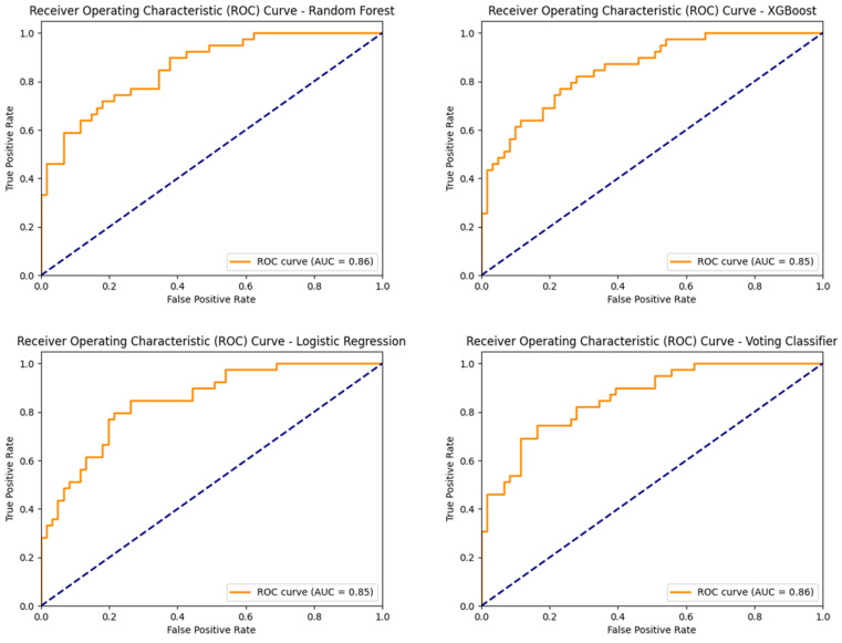 Assessing Hwa-byung Vulnerability Using the Hwa-byung Personality Scale: a comparative study of machine learning approaches.