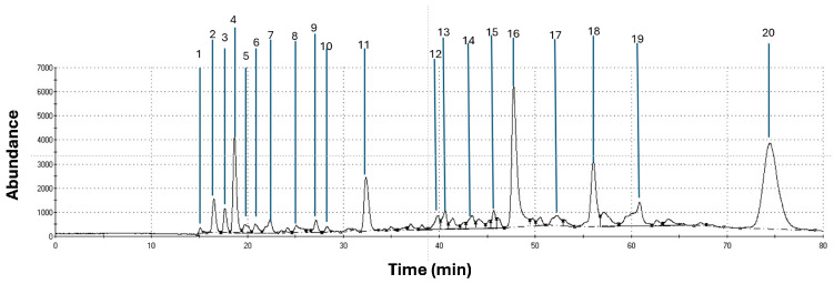 Macroalgae Compound Characterizations and Their Effect on the Ruminal Microbiome in Supplemented Lambs.