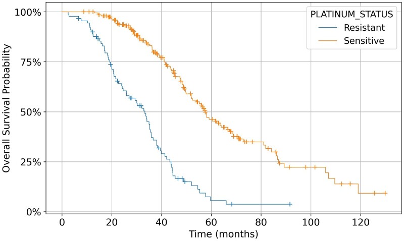 <i>pyBioPortal</i>: a Python package for simplifying cBioPortal data access in cancer research.