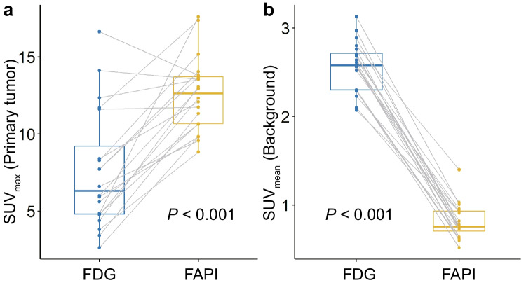 Prospective Comparison of [<sup>18</sup>F]FDG and [<sup>18</sup>F]AIF-FAPI-74 PET/CT in the Evaluation of Potentially Resectable Pancreatic Ductal Adenocarcinoma.