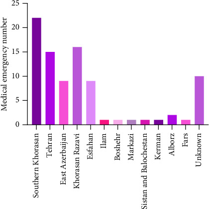 The Significance of Paying Attention to Medical Emergencies in Medical Diagnostic Laboratories in Iran.