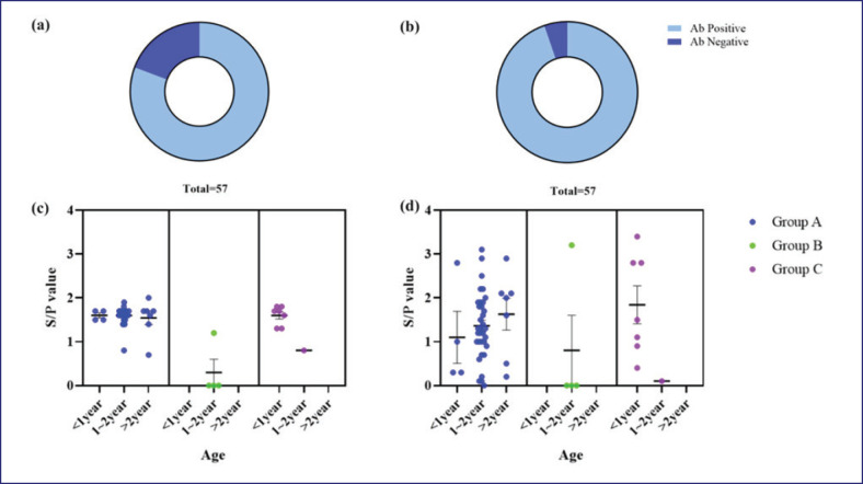 Assessment of PRRSV and PCV2 seroprevalence and antigen prevalence in minipigs at laboratory-animal production facilities.
