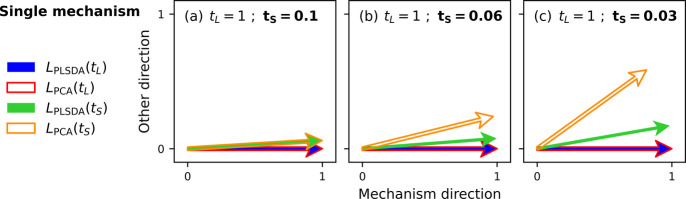 Identifying Process Differences with ToF-SIMS: An MVA Decomposition Strategy.