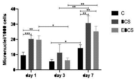 Biological Properties of Bioceramic Sealers on Osteoblastic Cells: A Comparative Study.