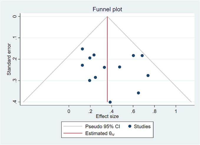 Lower limb lymphoedema-related mental depression: A systematic review and meta-analysis of non-cancer-related studies
