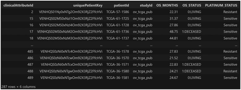 <i>pyBioPortal</i>: a Python package for simplifying cBioPortal data access in cancer research.
