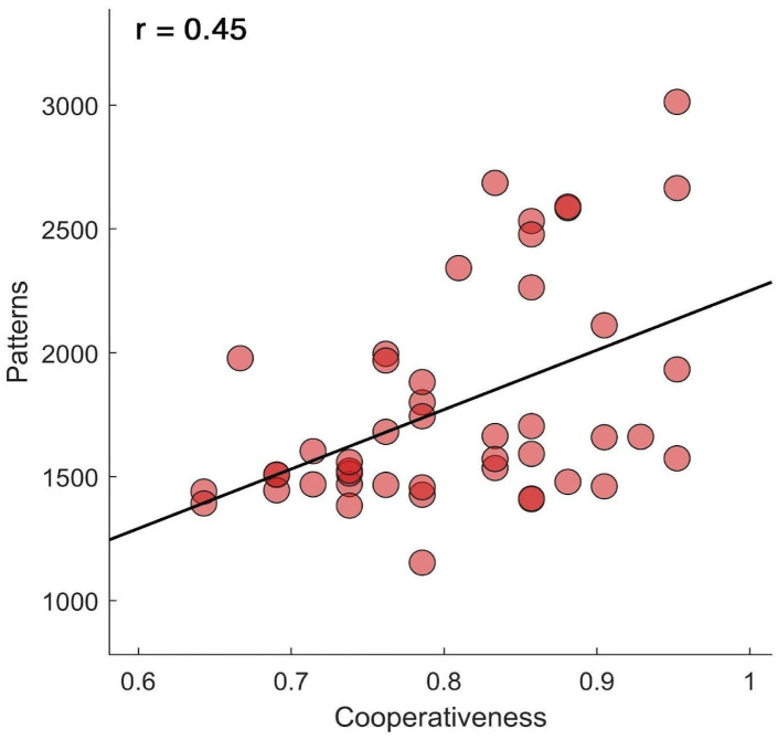 Brain dynamics and personality: a preliminary study.