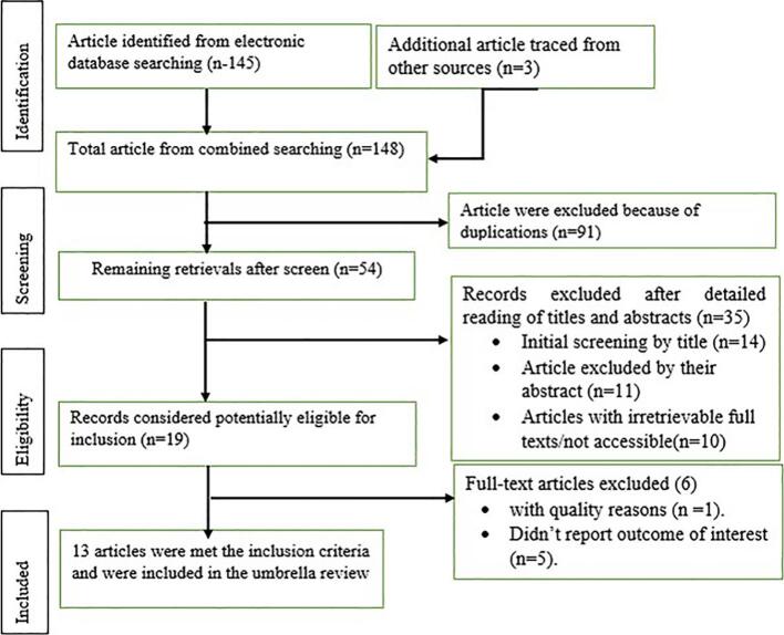 Lower limb lymphoedema-related mental depression: A systematic review and meta-analysis of non-cancer-related studies